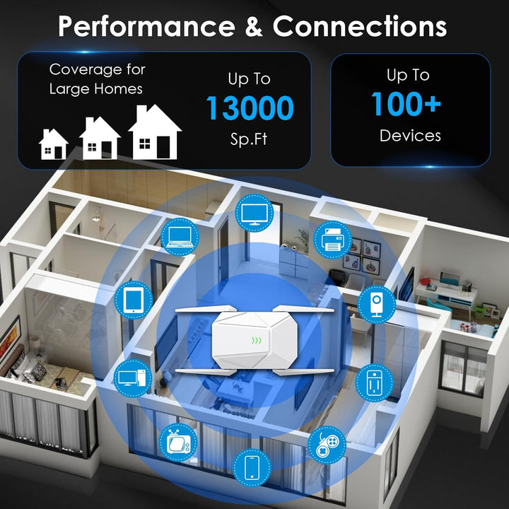 Amplificador de señal WiFi 6 AX1800 - Banda dual