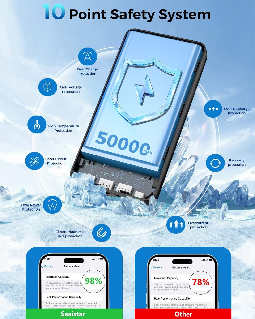 Cargador portátil de 50000 mAh, USB-C PD de 30 W de carga rápida, b...