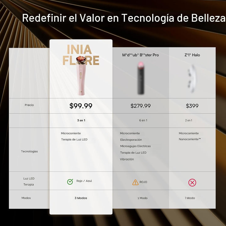 INIA Terapia de luz roja 3 en 1 para cara y cuello, dispositivo de...