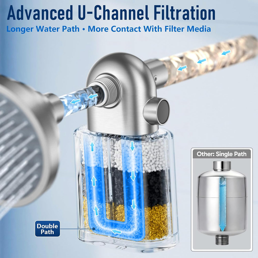 Veken Filtro de ducha, probado con cloro, plomo y sulfuro, cartucho de una