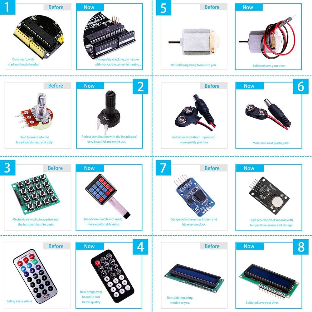 Kit inicial completo para Arduino Uno R3 con tutorial (63 artículos...