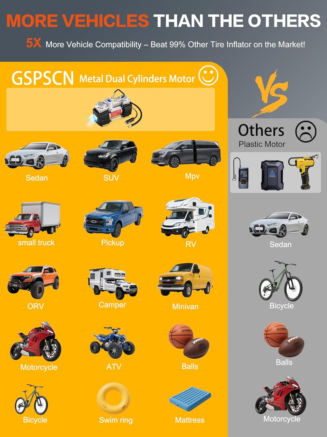 GSPSCN Inflador de neumáticos portátil digital Bomba de compresor d...