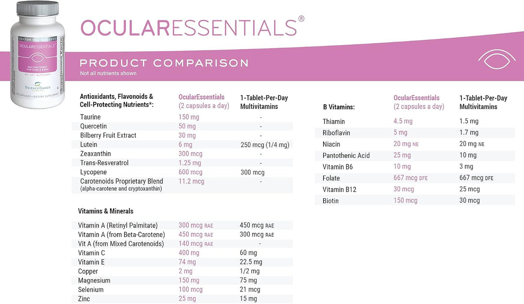 ScienceBased Health OcularEssentials - Multivitamínico diario con a...