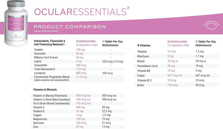 ScienceBased Health OcularEssentials - Multivitamínico diario con a...