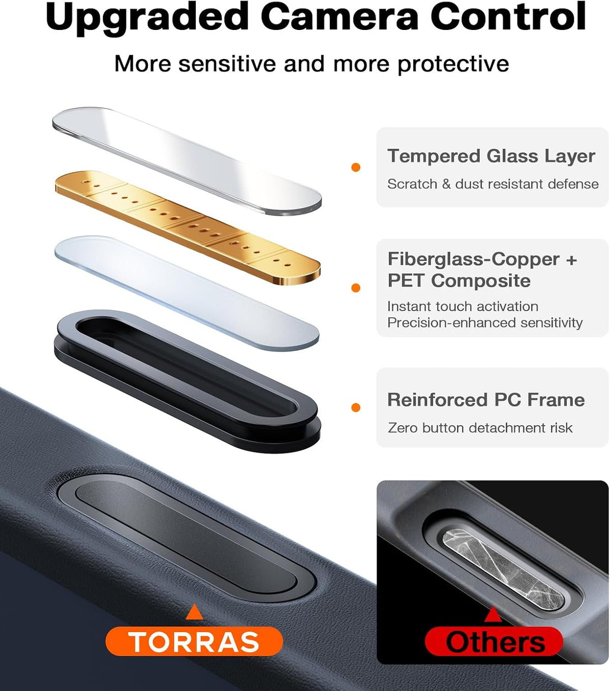 TORRAS Funda magnética a prueba de golpes para iPhone 17 Pro, azul, control