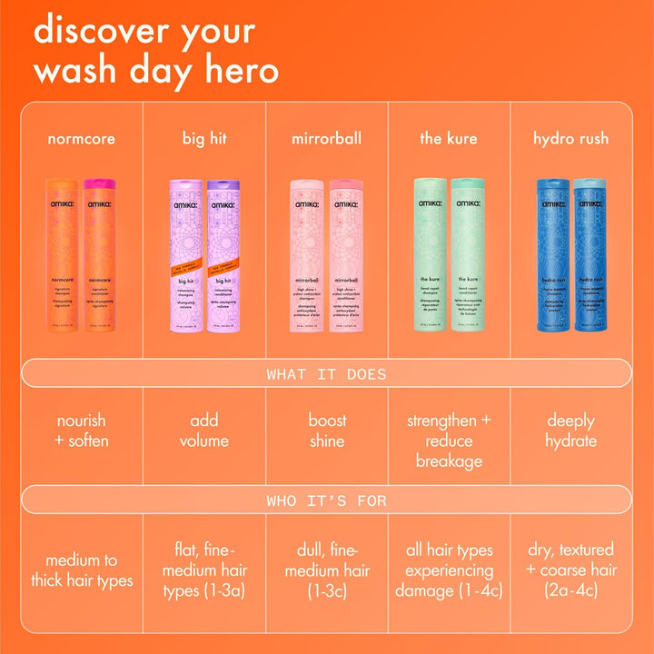 amika hydro rush intense moisture shampoo with hyaluronic acid