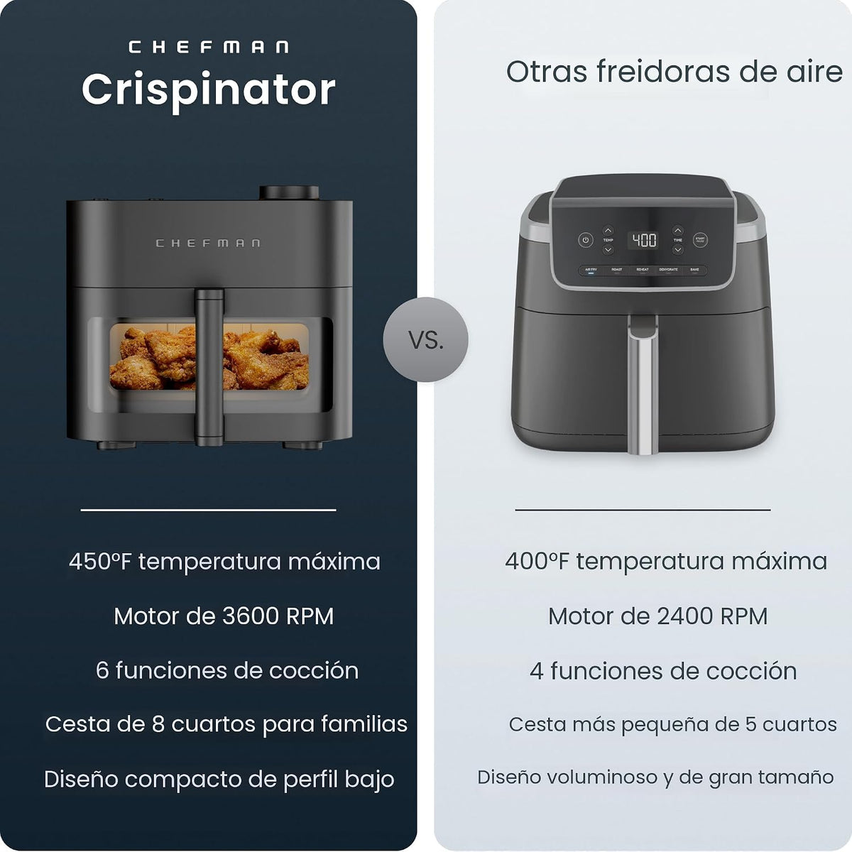Chefman Crispinator - Freidora de aire 6 en 1 con capacidad de 8 cuartos de galón, temperatura máxima de 450 °F con tecnología TurboFry Pro para resultados rápidos y uniformes, ventana de visión