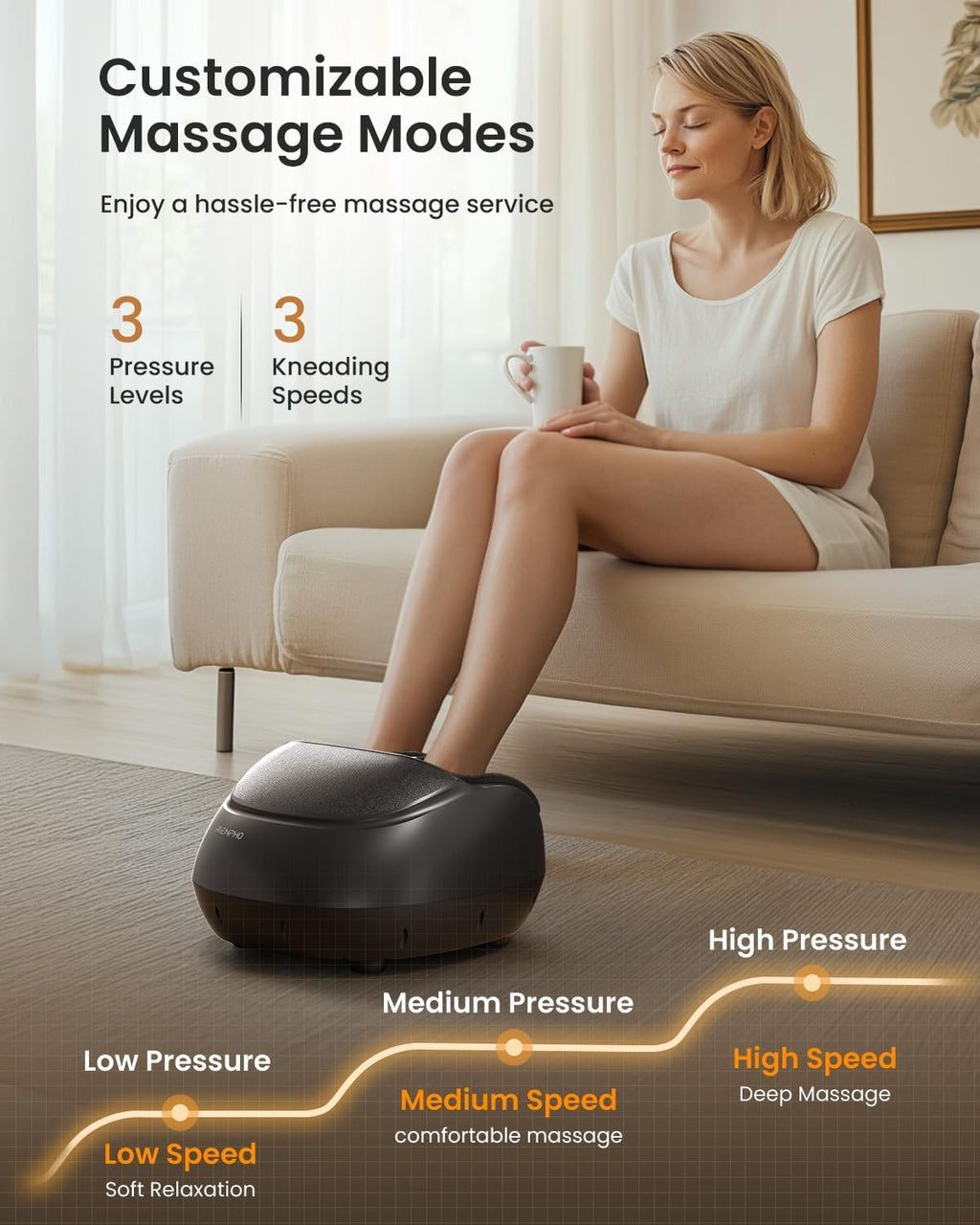 RENPHO Masajeador de pies Shiatsu con calor, amasado profundo y ajuste