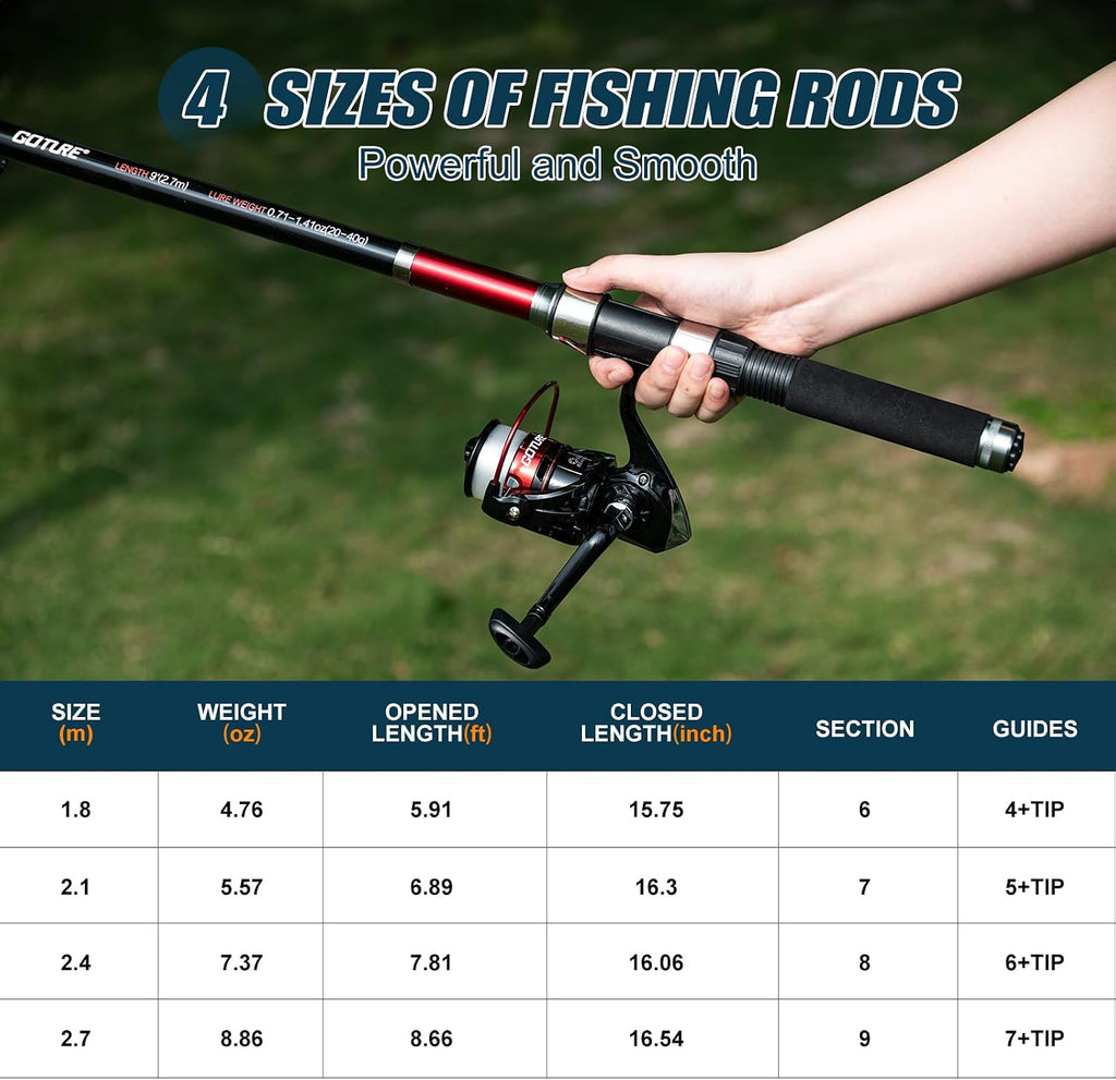 Goture Paquete de 2 cañas de pescar y carrete combinado con bolsa de