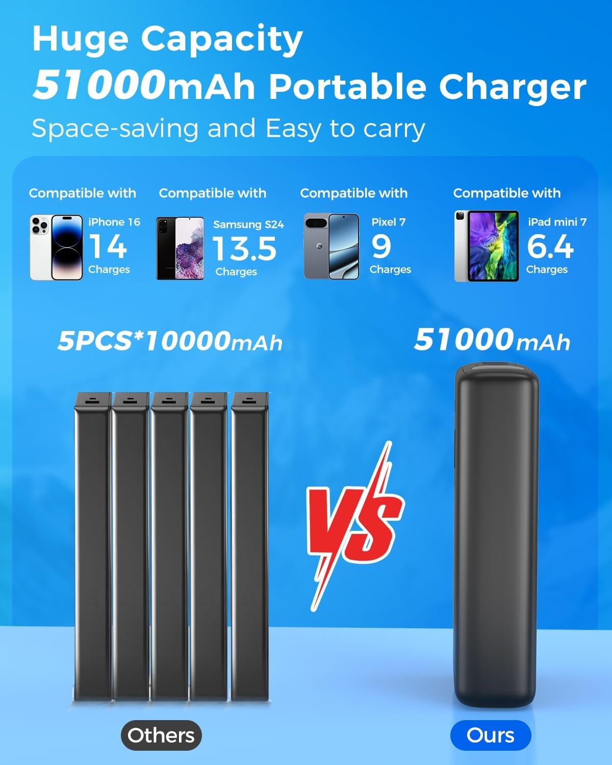 Eliegntist Cargador portátil de 50000 mAh con cables USB-C y Lightn...