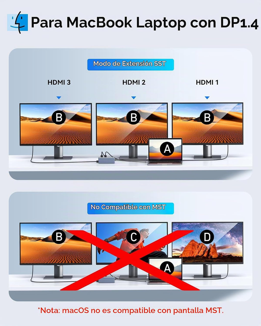 Estación de Acoplamiento USB C Selore con 3 HDMI, Docking Station para Laptop, 3 Monitores