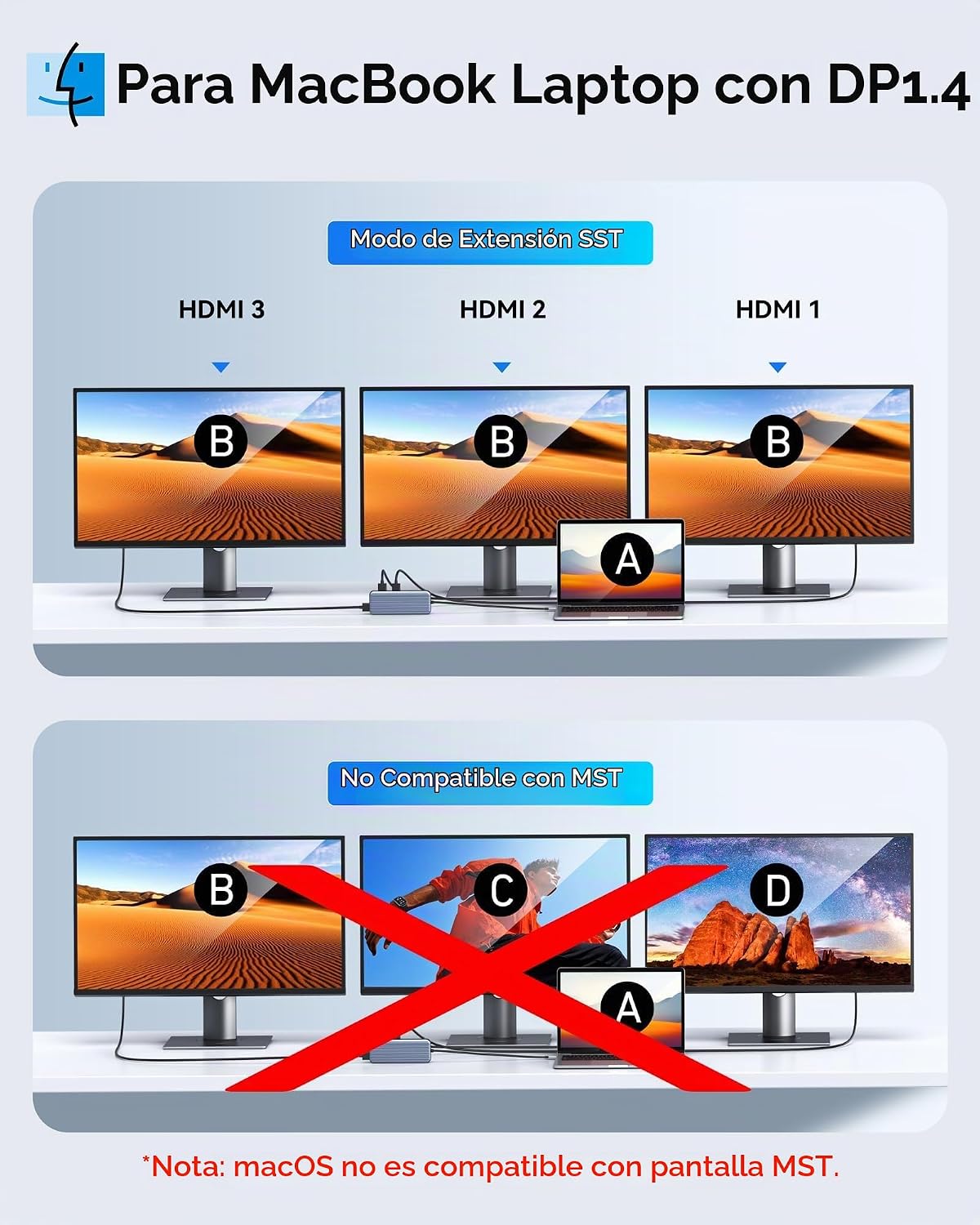 Estación de Acoplamiento USB C Selore con 3 HDMI, Docking Station para Laptop, 3 Monitores