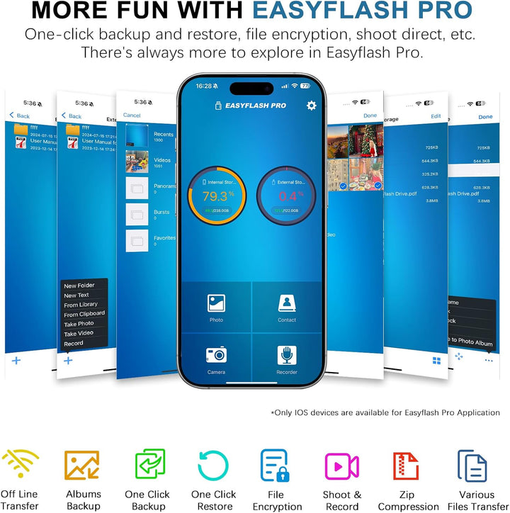 Unidad flash para iPhone 256GB, 4 en 1 memoria USB tipo C, memoria...