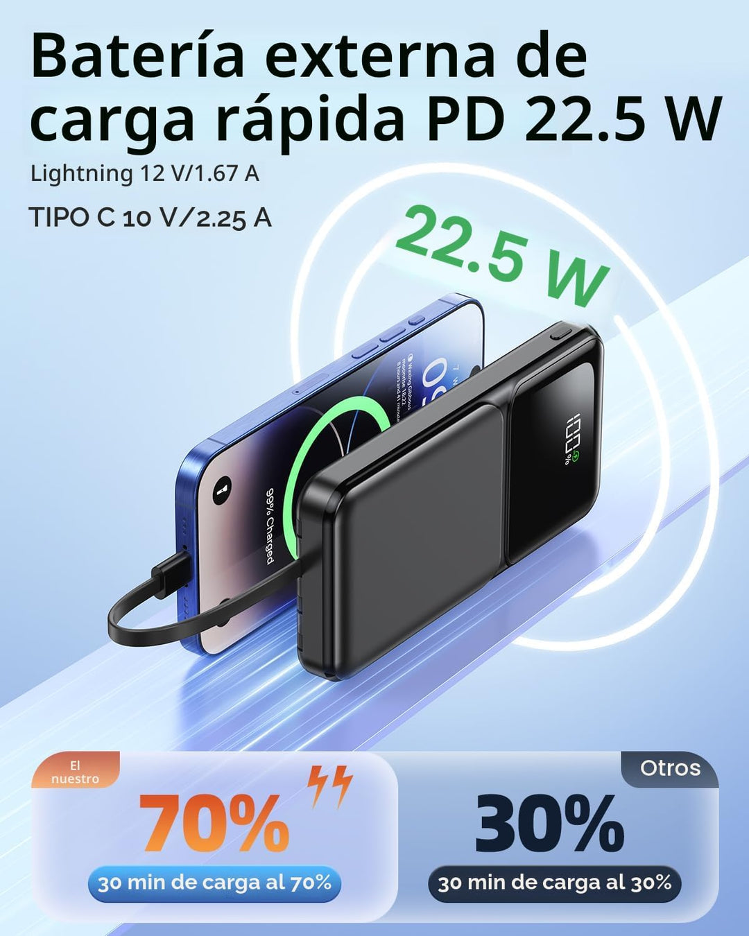 RONEGN Cargador portátil con cable integrado, 20000 mAh, cargador d...