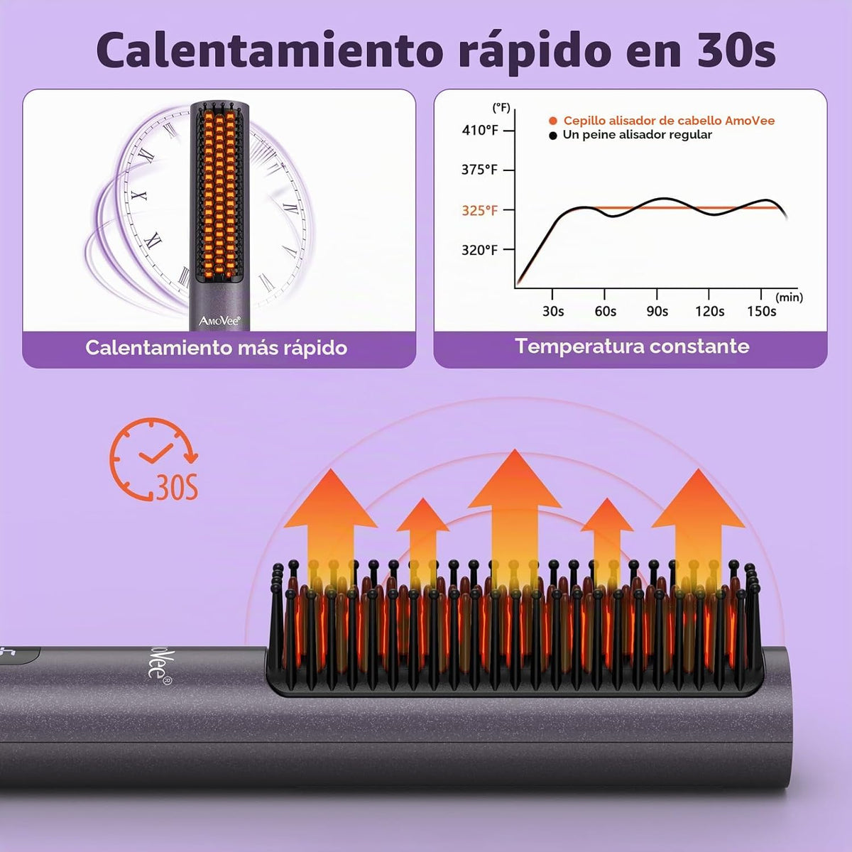 Cepillo alisador, cepillo alisador de cabello para mujeres con iones negativos