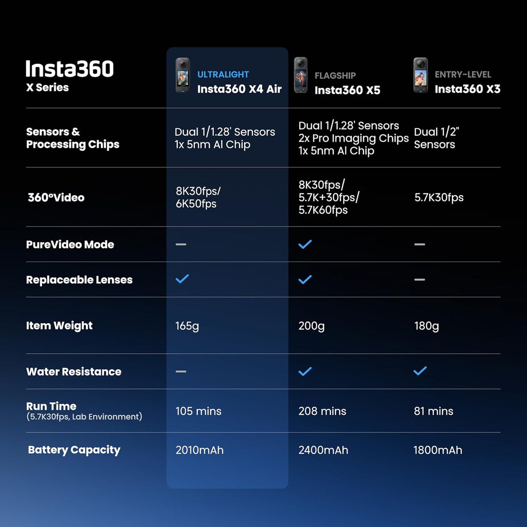 Insta360 X4 Air - Cámara 360 de 8K ligera de 165g, efecto de palo d...