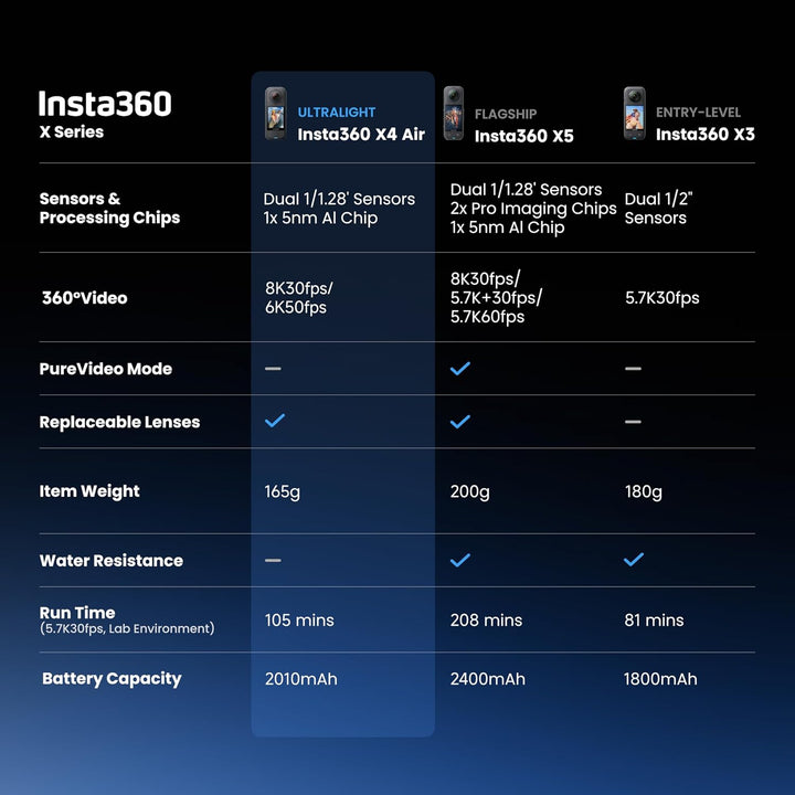Insta360 X4 Air - Cámara 360 de 8K ligera de 165g, efecto de palo d...