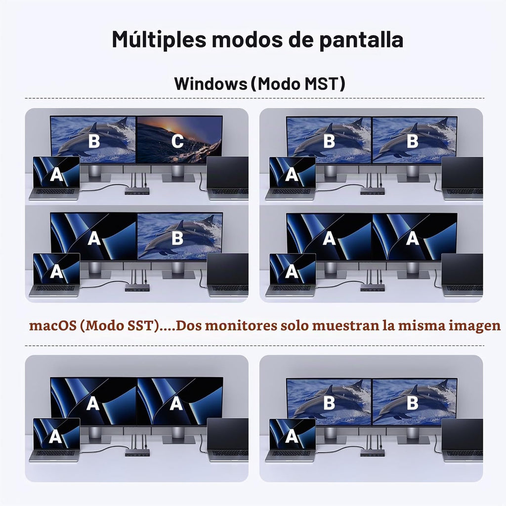 UGREEN Conmutador KVM USB-C 2 monitores 2 portátiles, 4K @60Hz