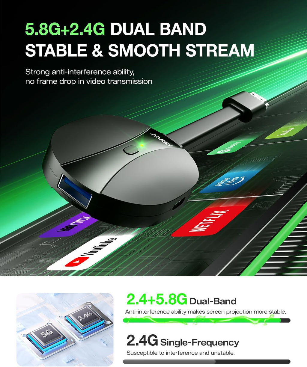AIMIBO Adaptador de pantalla inalámbrico 4K verdadero 2.4G+5G a 60Hz Plug