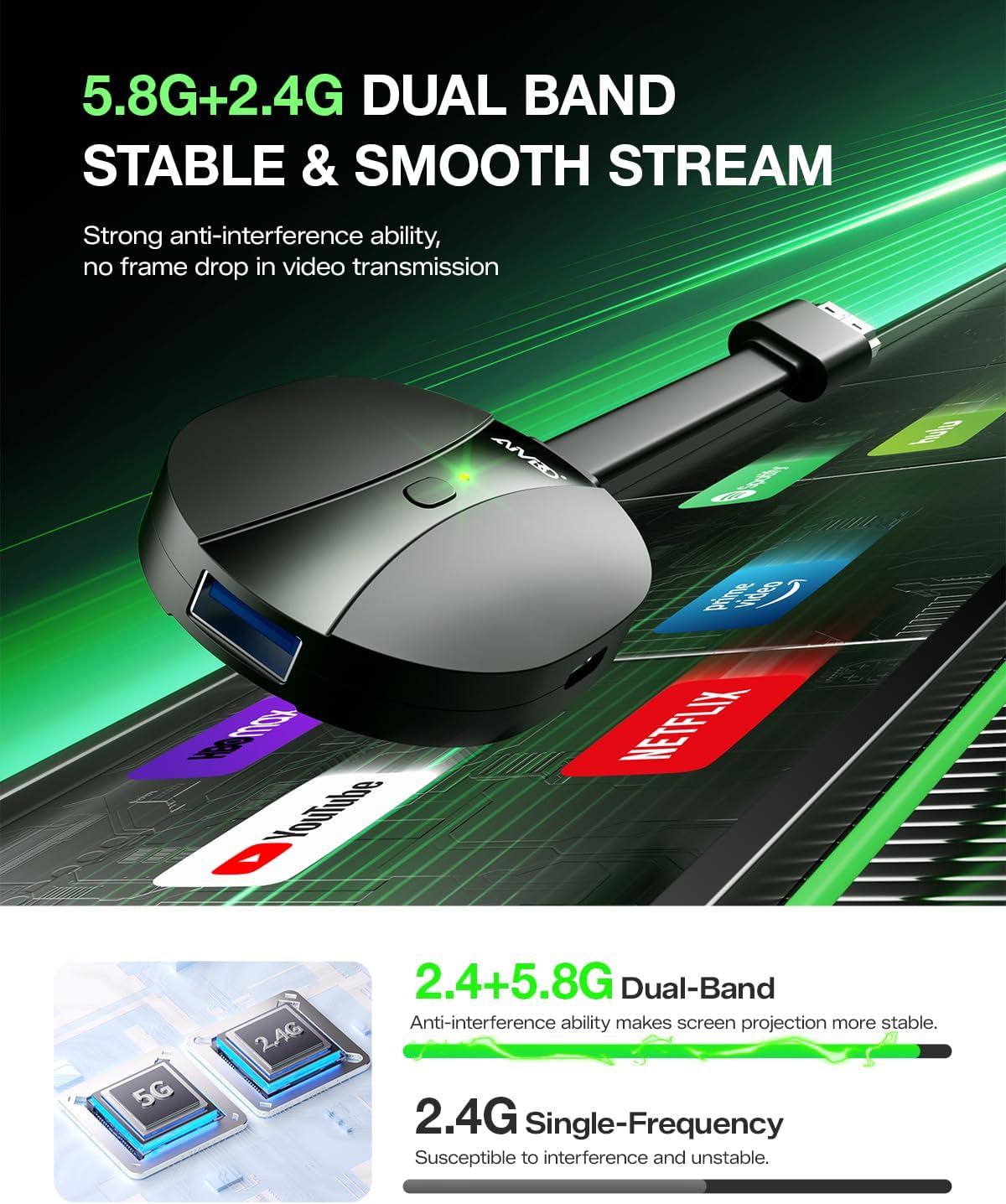 AIMIBO Adaptador de pantalla inalámbrico 4K verdadero 2.4G+5G a 60Hz Plug
