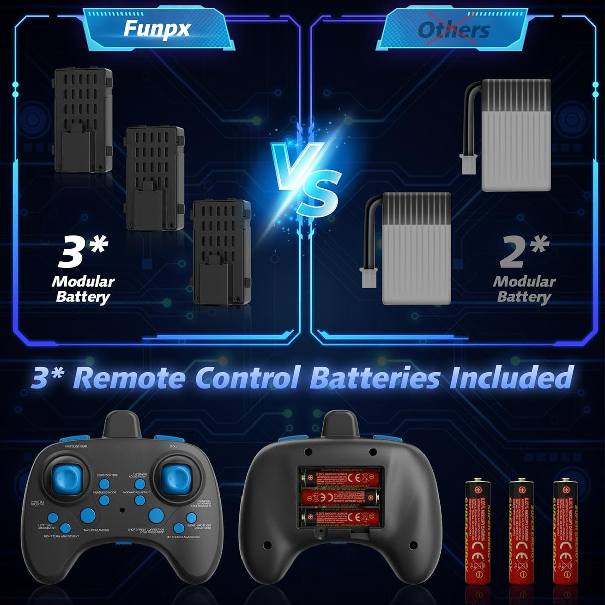 FUNPX Avión RC de espuma con luz LED fría, modo giratorio de 360° y...