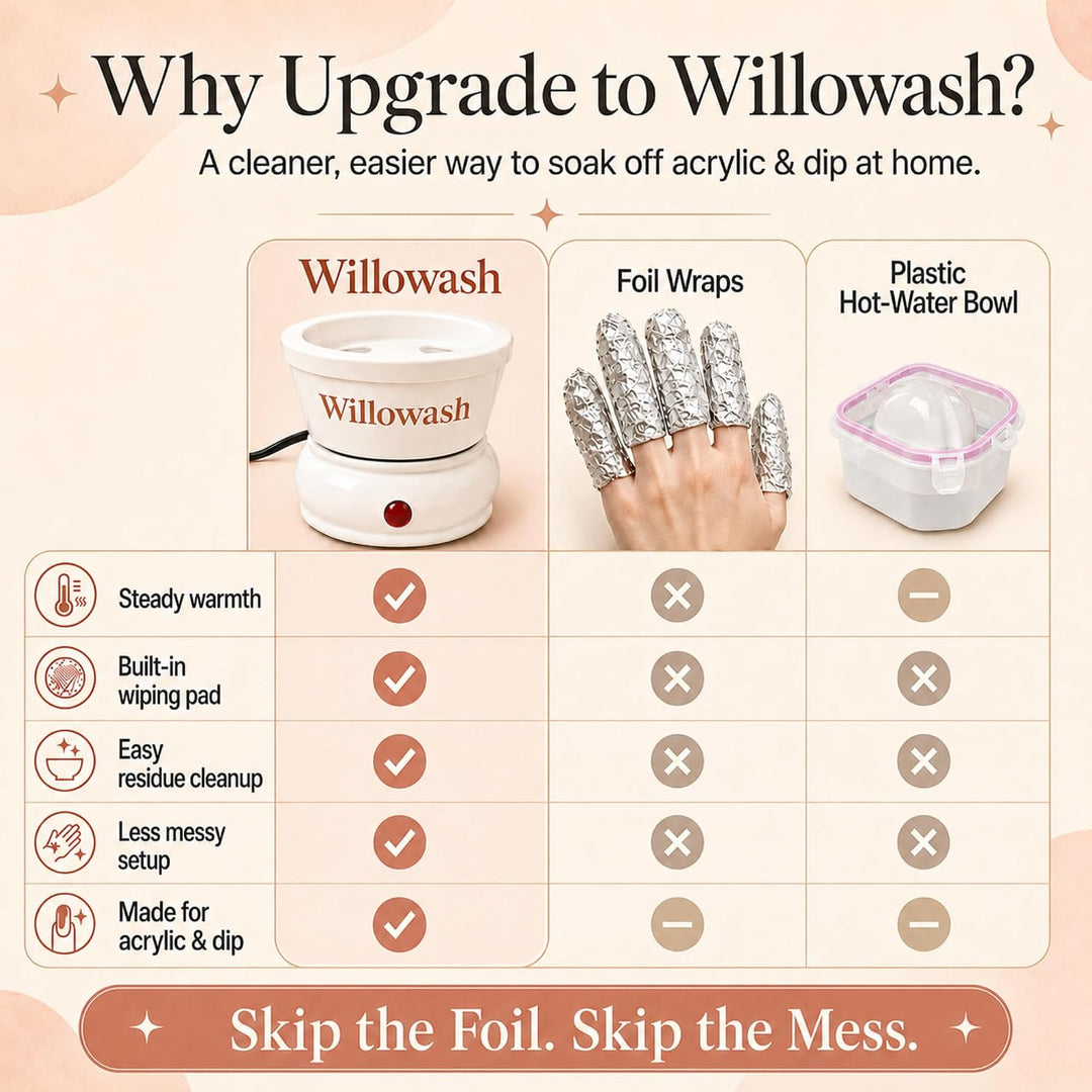 Willowash - Cuenco eléctrico para remojar uñas, kit removedor de uñ...