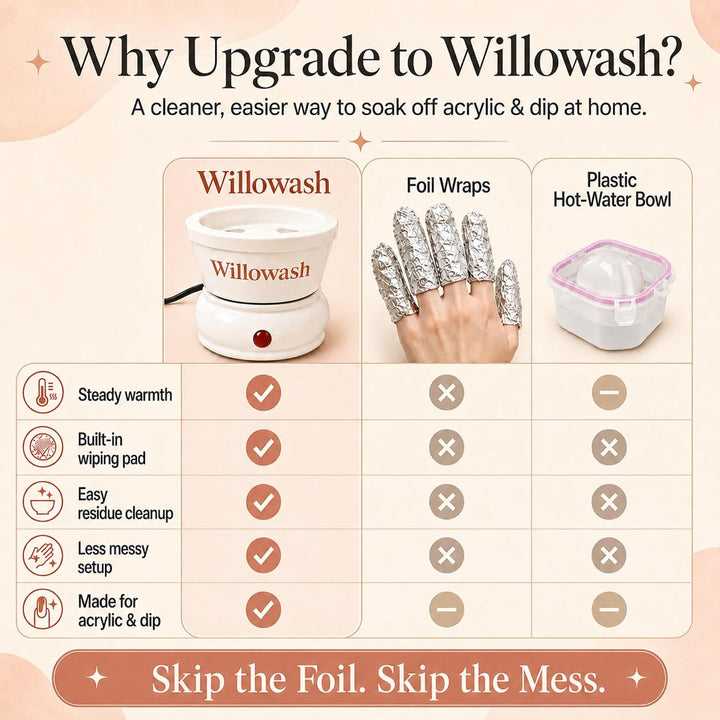 Willowash - Cuenco eléctrico para remojar uñas, kit removedor de uñ...