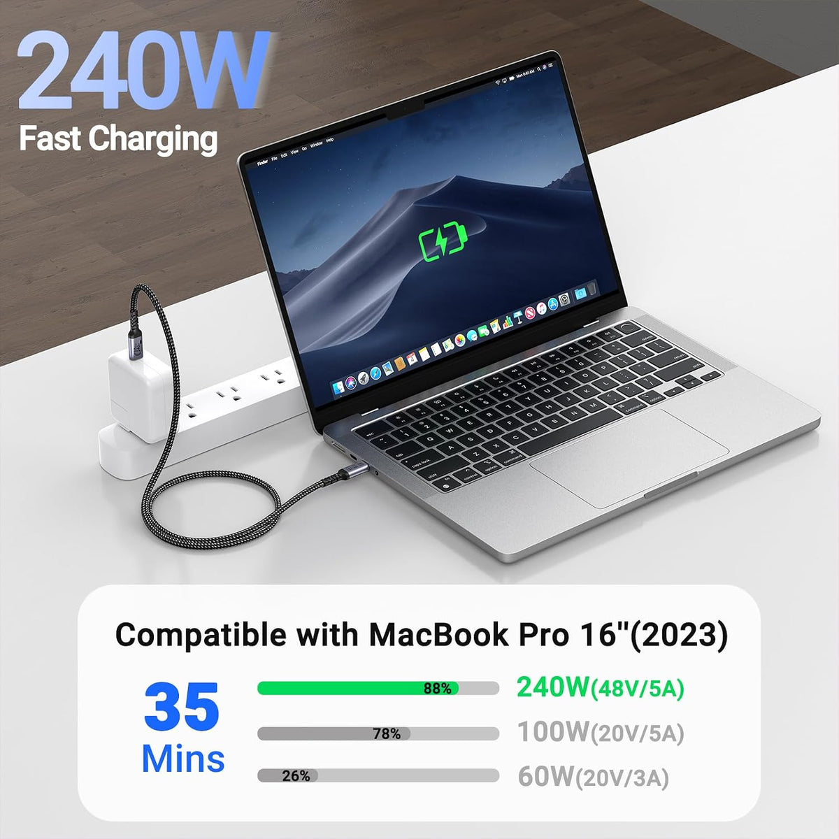 80Gbps USB 4.0 para Thunderbolt 4 Cable 3.3 ft, 2 Paquetes, 240W