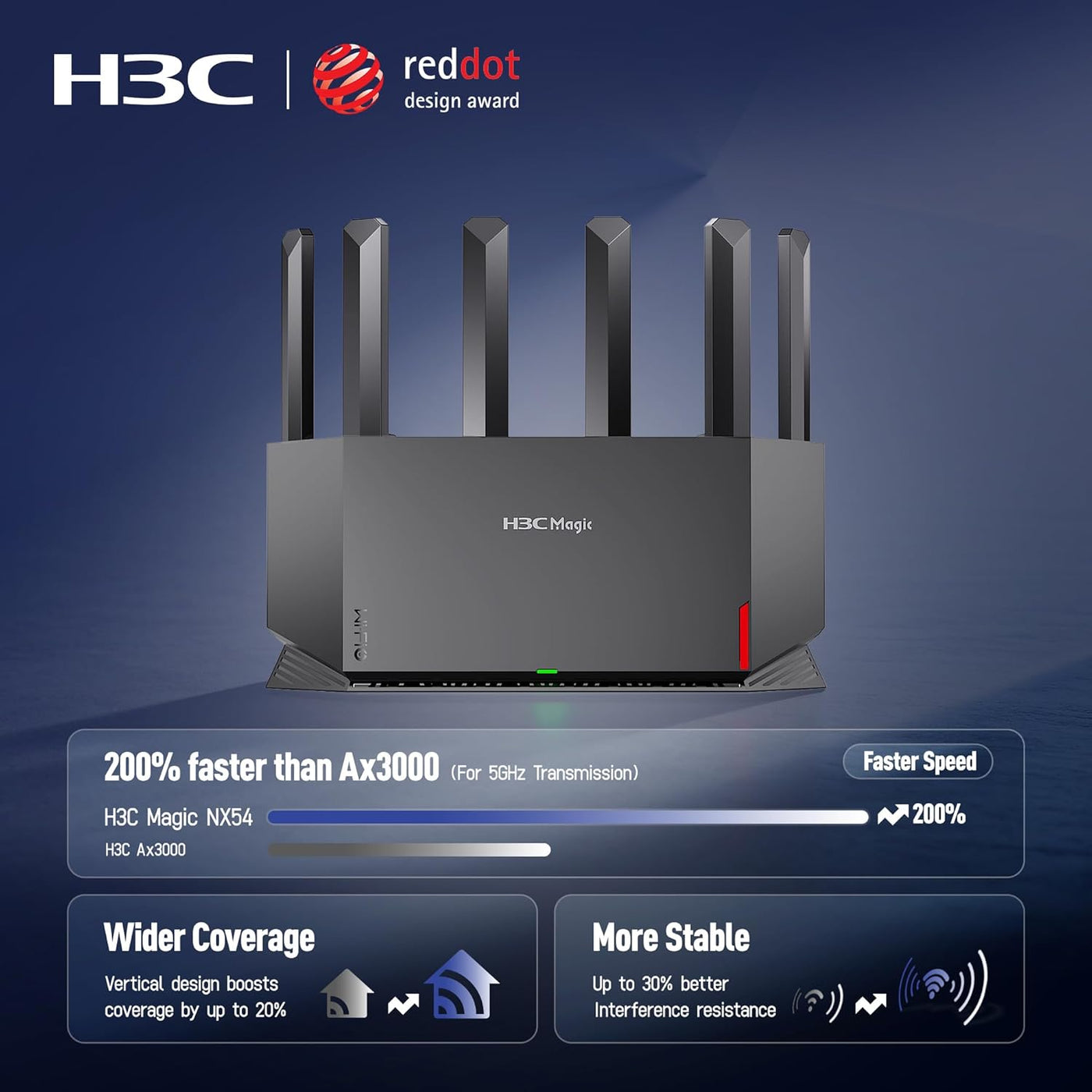 H3C AX5400 WiFi 6 Router para Internet inalámbrico (NX54), enrutado...