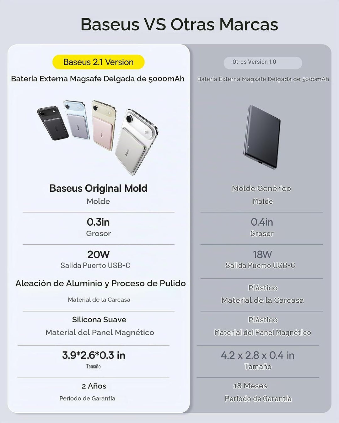Baseus Picogo Power Bank, batería MagSafe ultra delgada de 0.3 pulg...