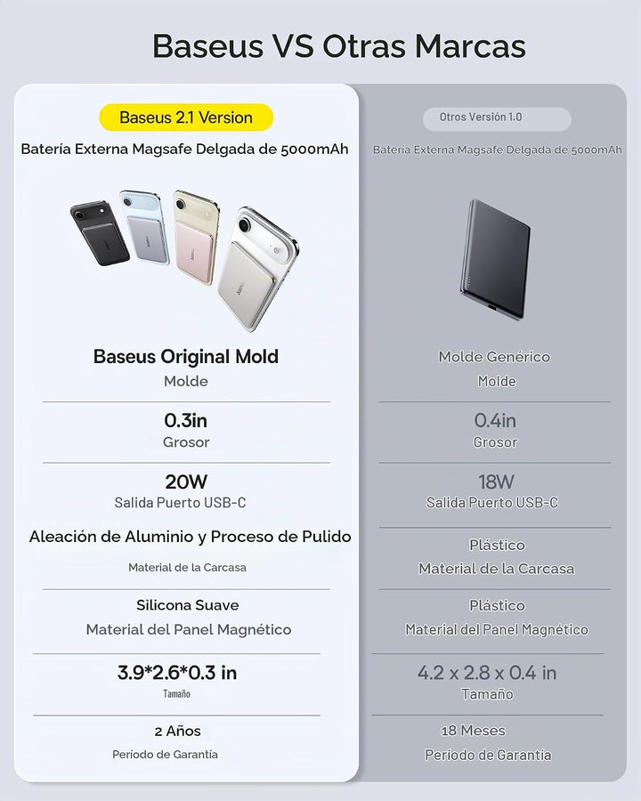 Baseus Picogo Power Bank, batería MagSafe ultra delgada de 0.3 pulg...