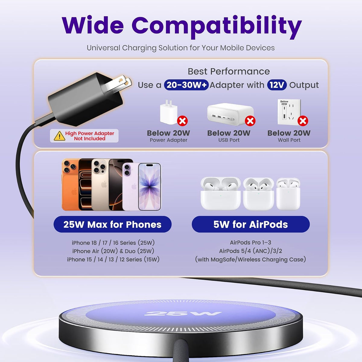 Cargador inalámbrico MagSafe de 25 W para almohadilla magnética de carga