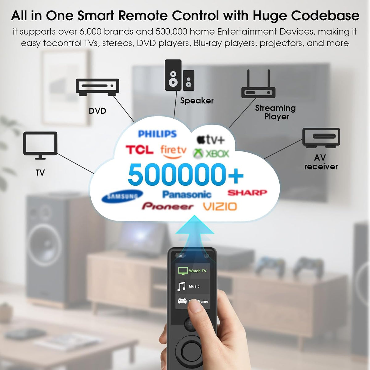 SofaBaton Control remoto inteligente X1S con concentrador, actividades personalizables todo en uno, desplazamiento mejorado, teclas personalizables, botón macros de un solo toque, dispositivo compatible con IR/Bluetooth/WiFi