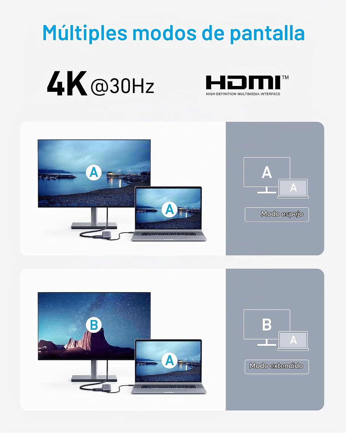 Anker Hub USB C, divisor USBC a HDMI 5 en 1 con pantalla 4K | PD má...