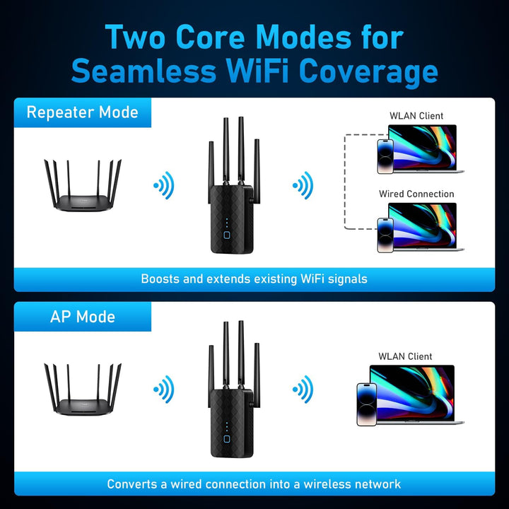 Amplificador de señal con extensor WiFi banda dual de 58