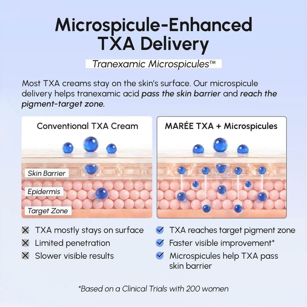 MAREE TXA Tranexamic Acid Suero Crema con Microespículas Complejo 1...