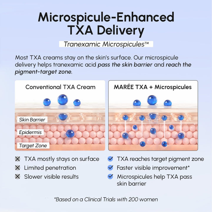 MAREE TXA Tranexamic Acid Suero Crema con Microespículas Complejo 1...