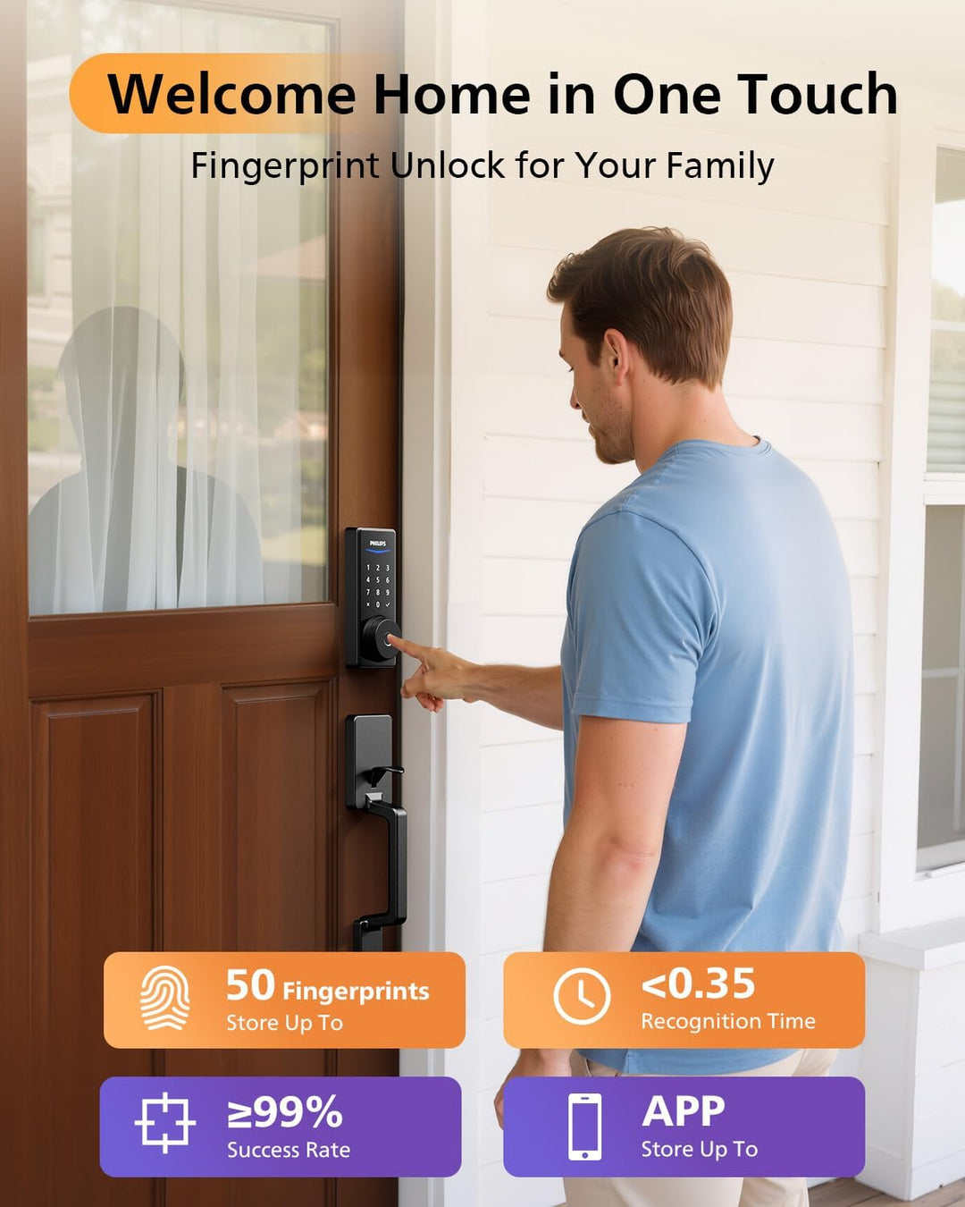 Philips Cerradura inteligente WiFi con pantalla táctil, juego de as...