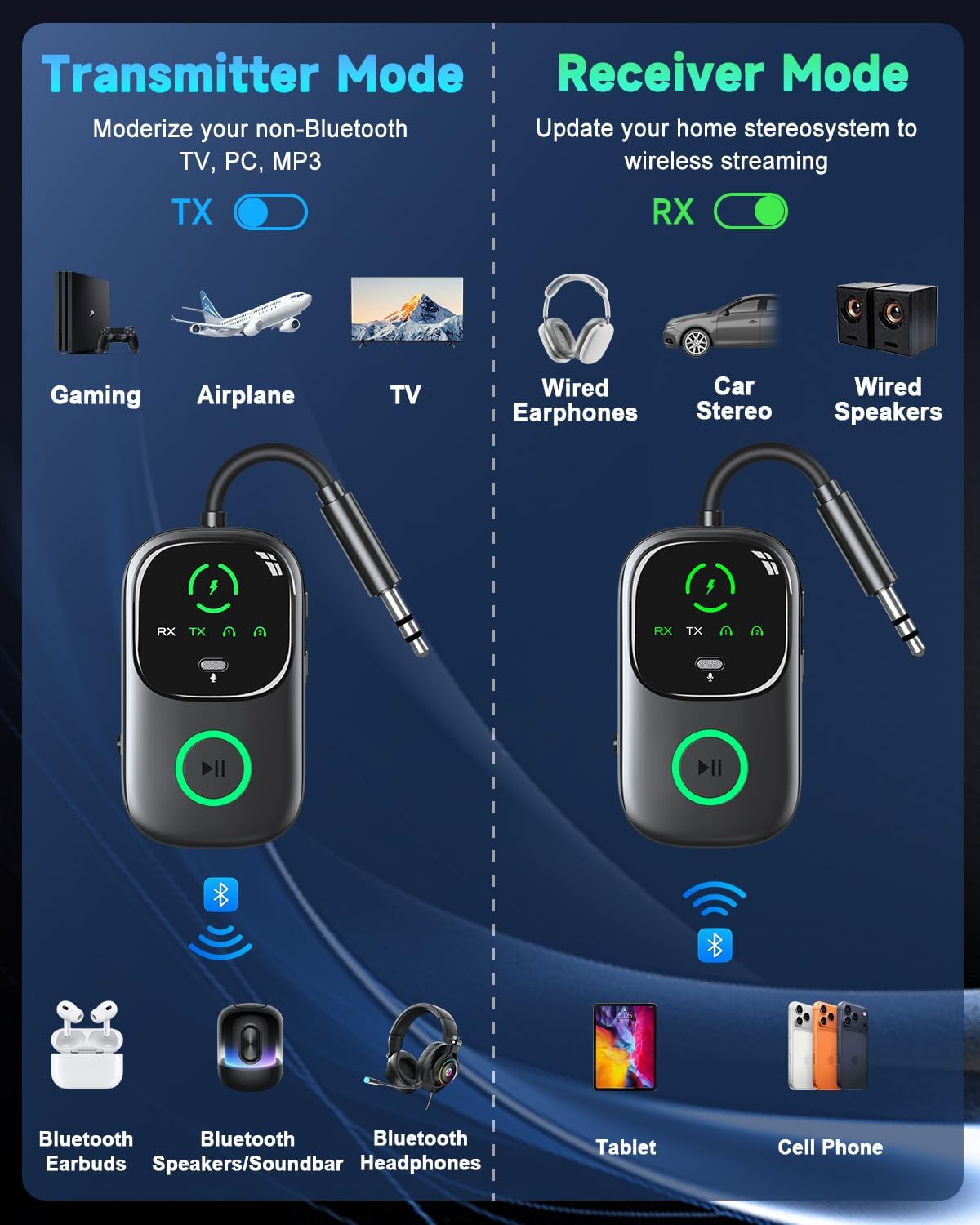 Pantalla LED 2 en 1 Bluetooth 6.0 Transmisor Receptor de 0.138 in Jack AUX RCA Adaptador de audio inalámbrico Dongle para Airpods auriculares, TV, avión, vuelo, altavoz de coche, estéreo en casa