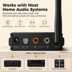 1Mii Receptor Bluetooth DS220 para estéreo doméstico, LDAC de alta resolución y adaptador de audio de alta fidelidad aptX HD con DAC audiófilo, salidas ópticas/RCA para sistema estéreo, amplificador