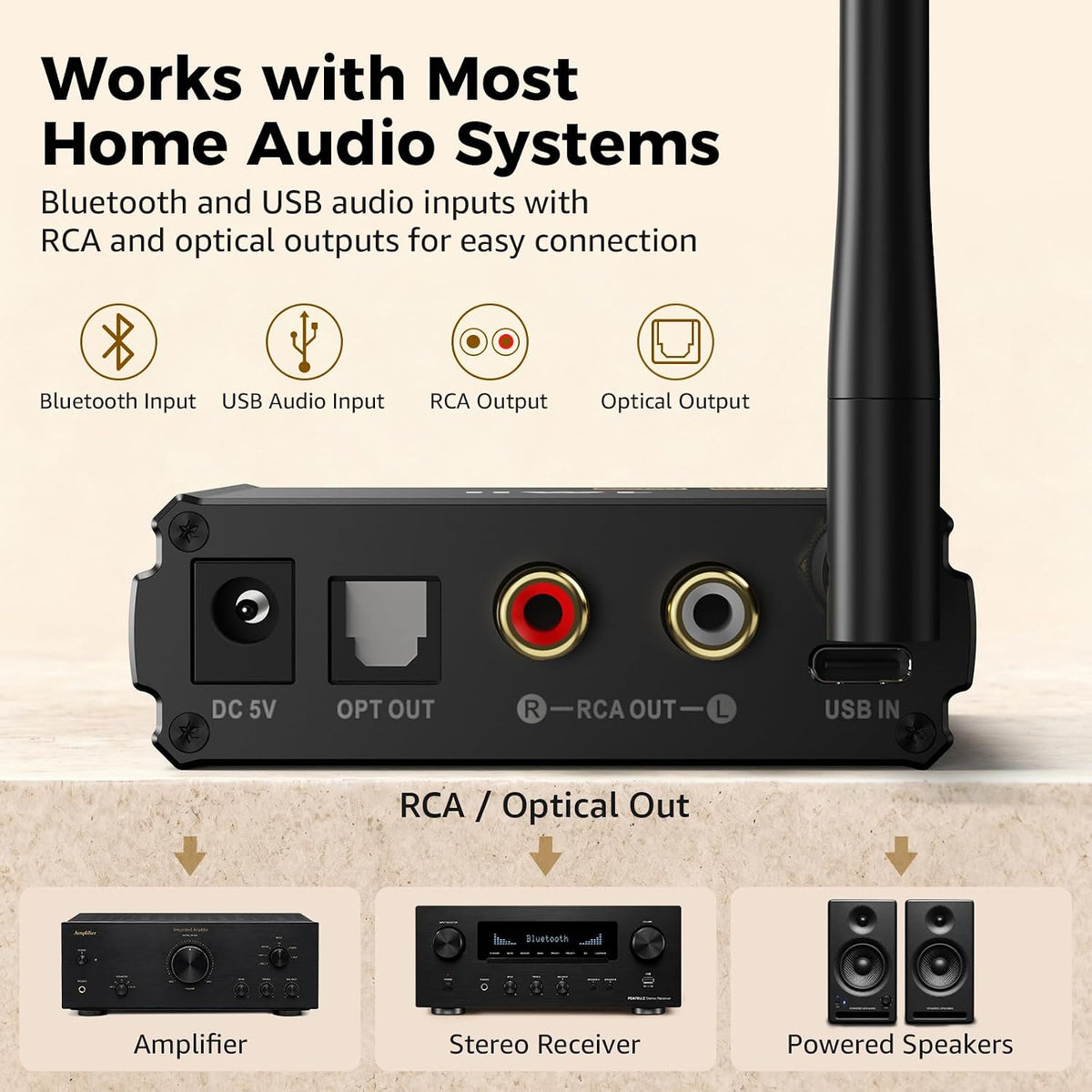 1Mii Receptor Bluetooth DS220 para estéreo doméstico, LDAC de alta resolución y adaptador de audio de alta fidelidad aptX HD con DAC audiófilo, salidas ópticas/RCA para sistema estéreo, amplificador
