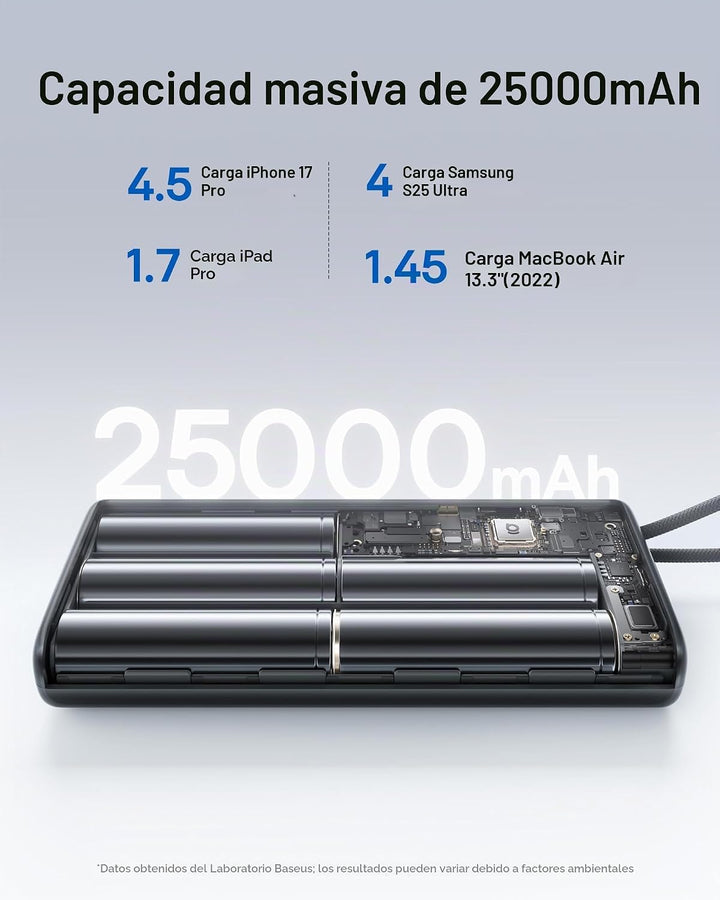 Banco del poder de Baseus 25000mAh, CCC certificó el cargador portá...