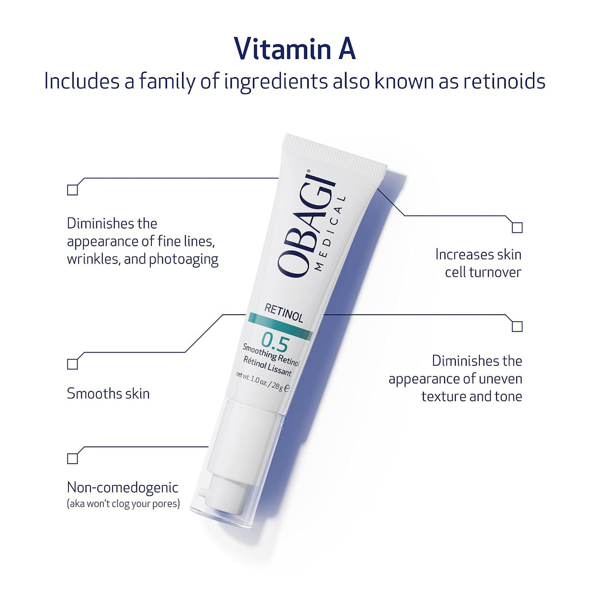 Obagi360 Retinol 0.5 Cream \u2013 Ayuda a reducir la apariencia de...