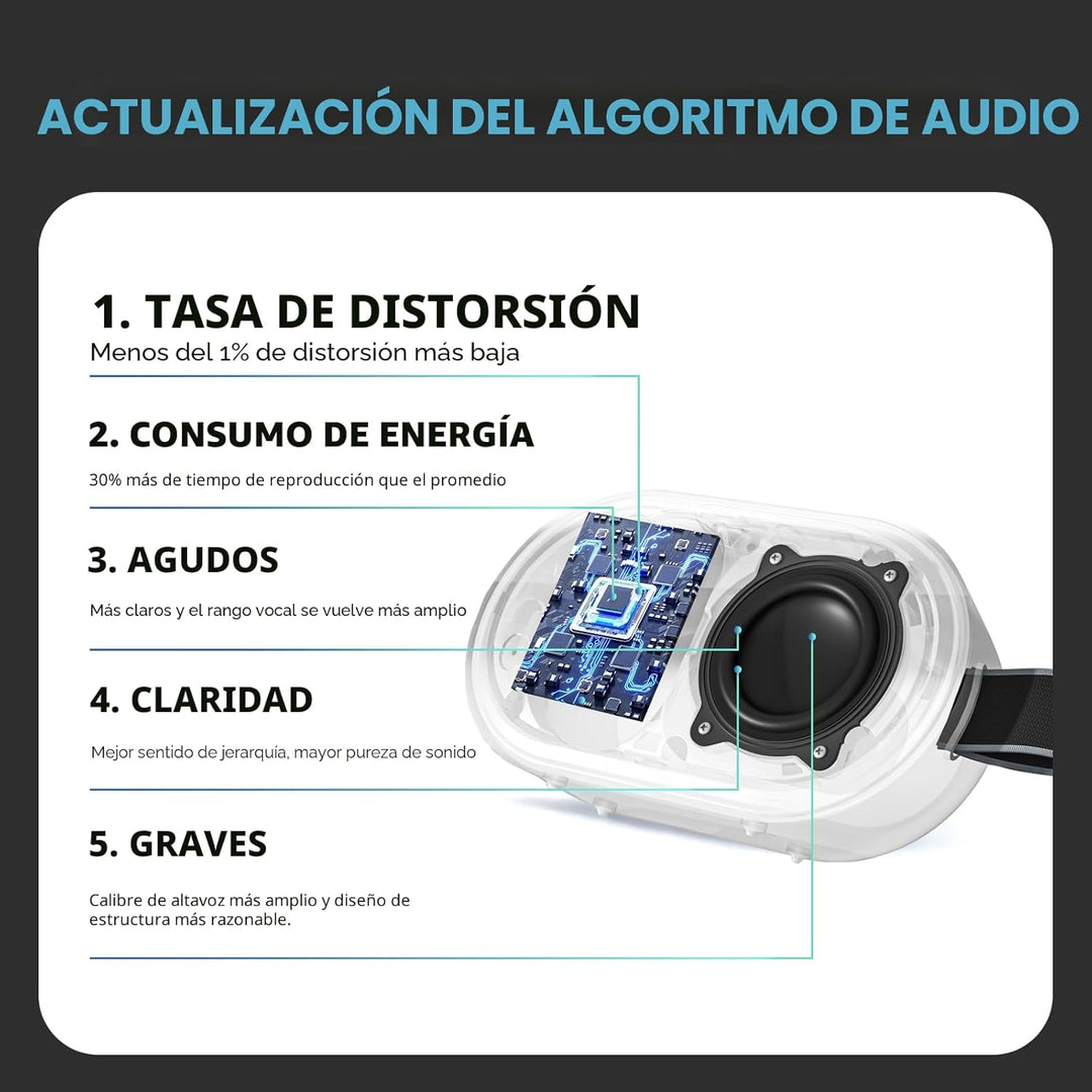 SOWO Altavoz Pequeño Portátil Inalámbrico, Altavoz Ultra Magnético...