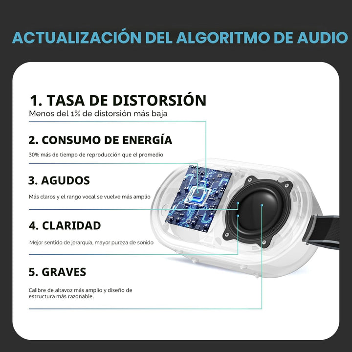 SOWO Altavoz Pequeño Portátil Inalámbrico, Altavoz Ultra Magnético...