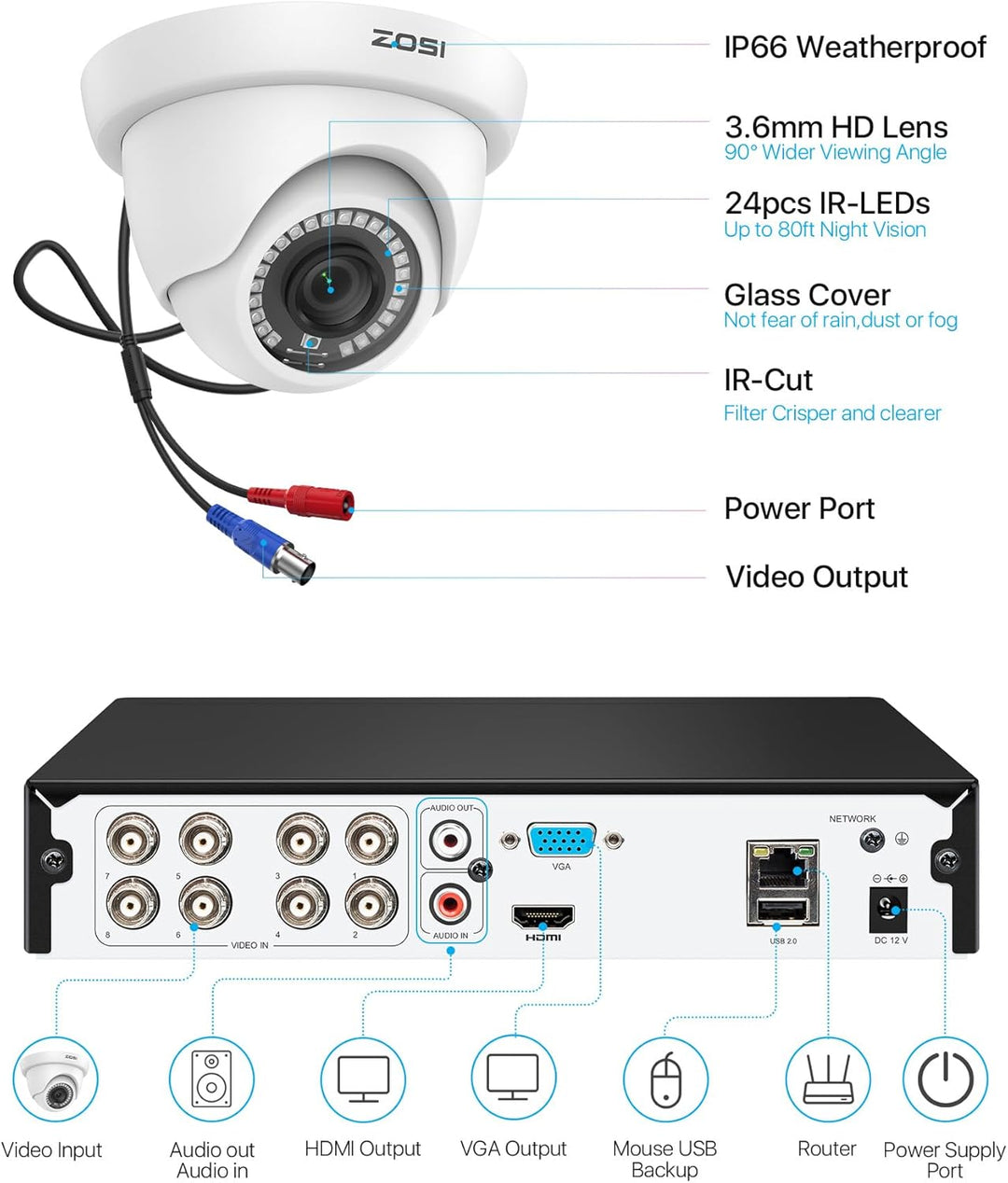 ZOSI Sistema de Cámara de Seguridad para el Hogar H.265+ de 5MP 3K...