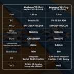 BETAFPV Meteor75 Pro Matrix 1S sin escobillas Whoop Quadcopter para FPV
