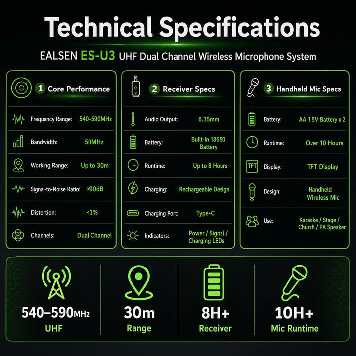 ealsem U3 UHF Sistema de micrófono inalámbrico de doble canal para...