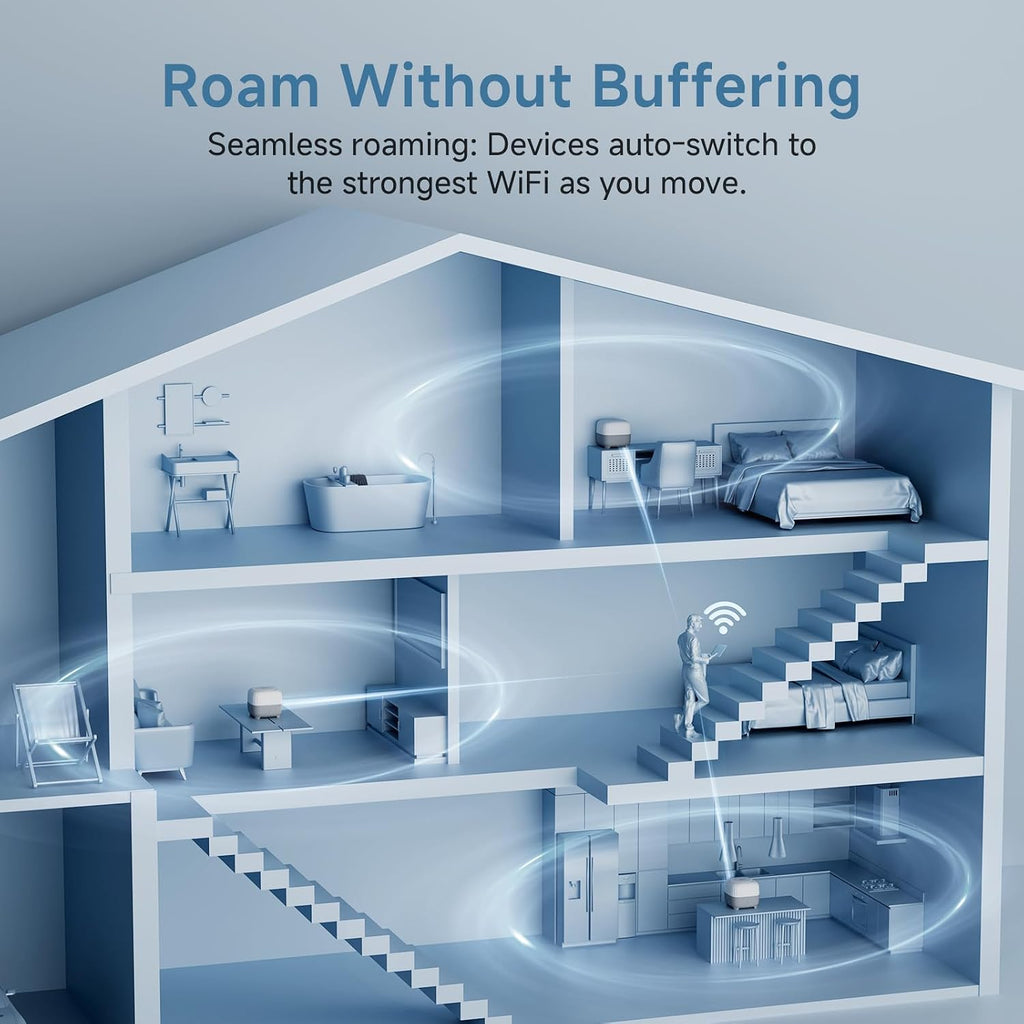 Sistema WiFi de malla AC1200 para todo el hogar, cubre hasta 6,000 pies cuadrados, red de malla de doble banda de 1200 Mbps para 90 dispositivos, reemplaza el enrutador inalámbrico y el extensor