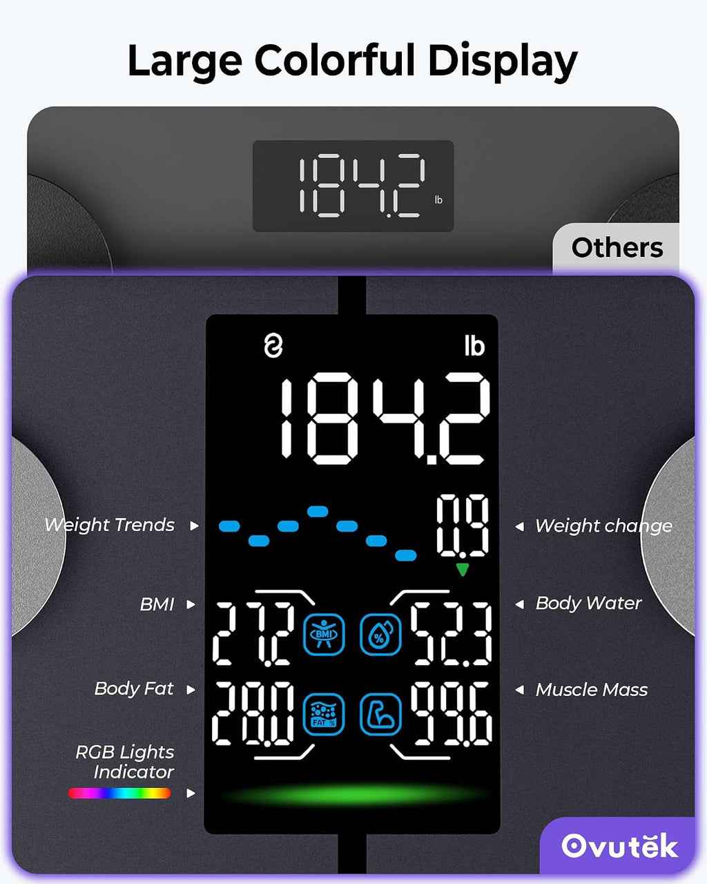 Báscula digital inteligente para peso corporal, grasa corporal e IMC